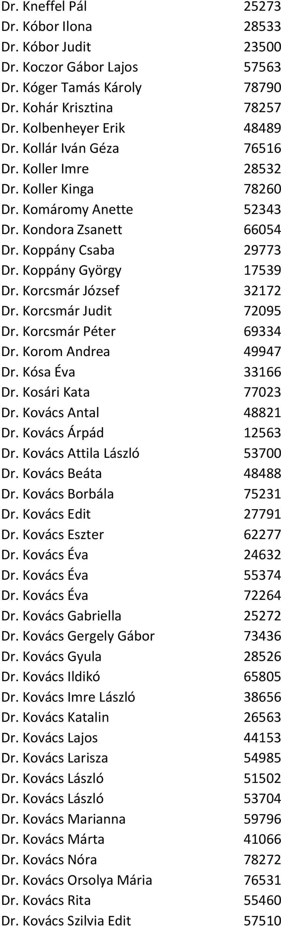 Korcsmár Judit 72095 Dr. Korcsmár Péter 69334 Dr. Korom Andrea 49947 Dr. Kósa Éva 33166 Dr. Kosári Kata 77023 Dr. Kovács Antal 48821 Dr. Kovács Árpád 12563 Dr. Kovács Attila László 53700 Dr.