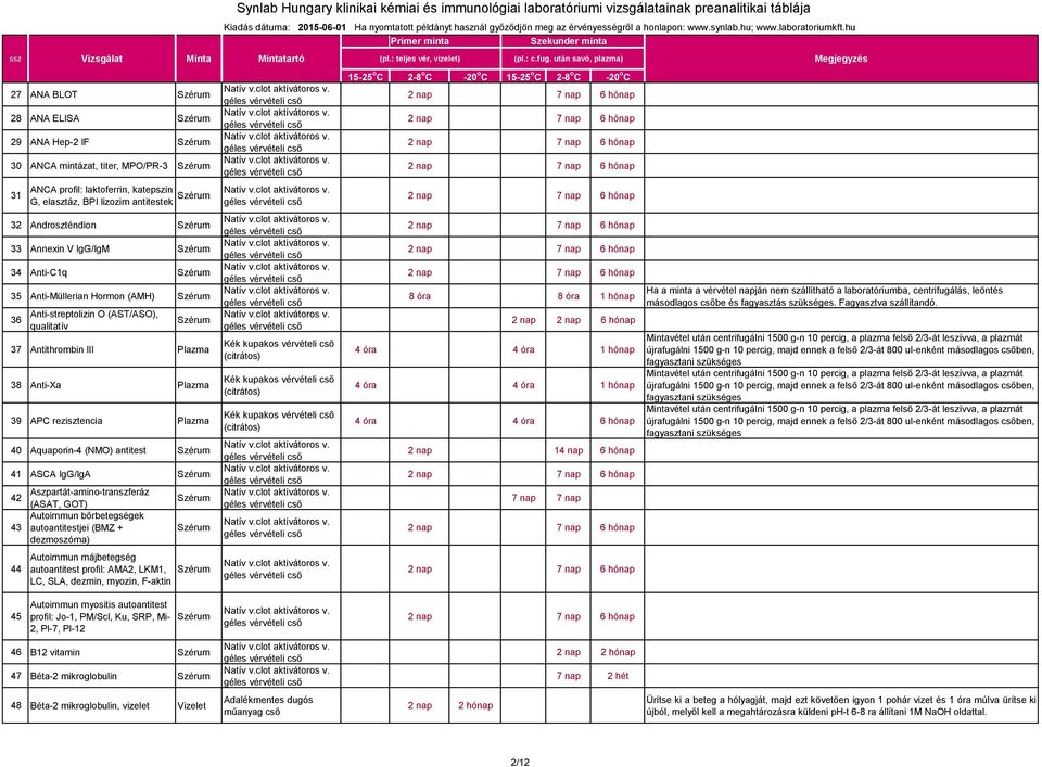 IgG/IgA 42 Aszpartát-amino-transzferáz (ASAT, GOT) Autoimmun bőrbetegségek 43 autoantitestjei (BMZ + dezmoszóma) 44 Autoimmun májbetegség autoantitest profil: AMA2, LKM1, LC, SLA, dezmin, myozin,
