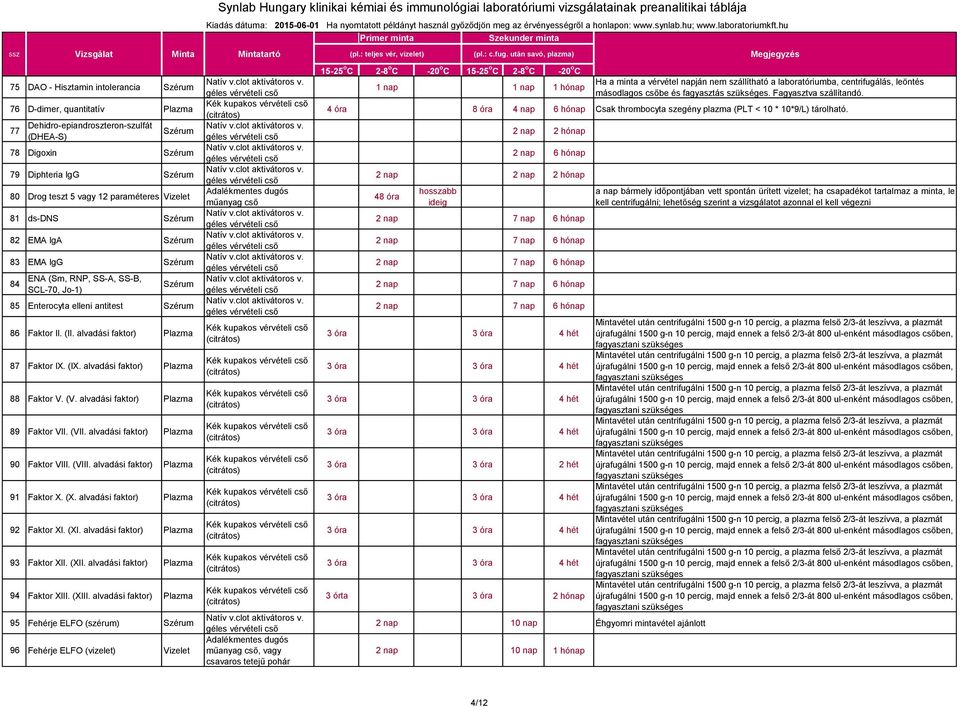 alvadási faktor) Plazma 89 Faktor VII. (VII. alvadási faktor) Plazma 90 Faktor VIII. (VIII. alvadási faktor) Plazma 91 Faktor X. (X. alvadási faktor) Plazma 92 Faktor XI. (XI.