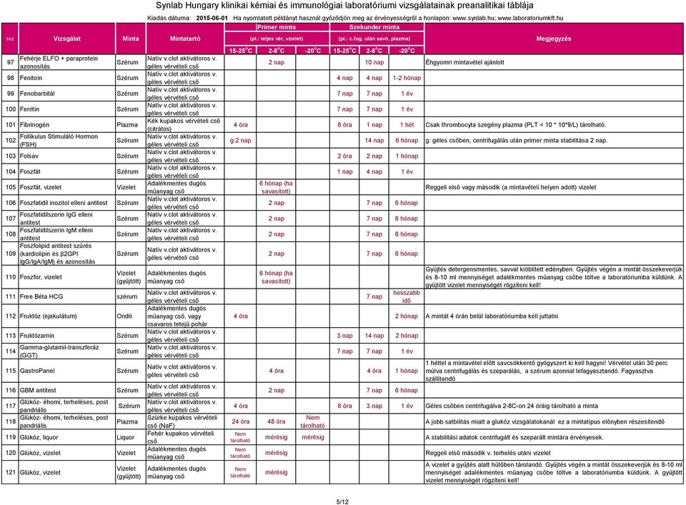 azonosítás 110 Foszfor, vizelet 111 Free Béta HCG szérum 112 Fruktóz (ejakulátum) Ondó 113 Fruktózamin 114 Gamma-glutamil-transzferáz (GGT) 115 GastroPanel, vagy 116 GBM antitest Glükóz- éhomi,