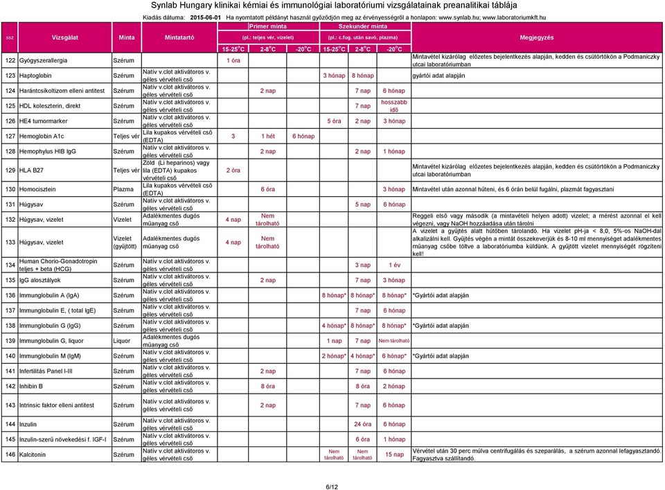 IgG alosztályok 136 Immunglobulin A (IgA) 137 Immunglobulin E, ( total IgE) 138 Immunglobulin G (IgG) 139 Immunglobulin G, liquor Liquor 140 Immunglobulin M (IgM) 141 Infertilitás Panel I-III 142