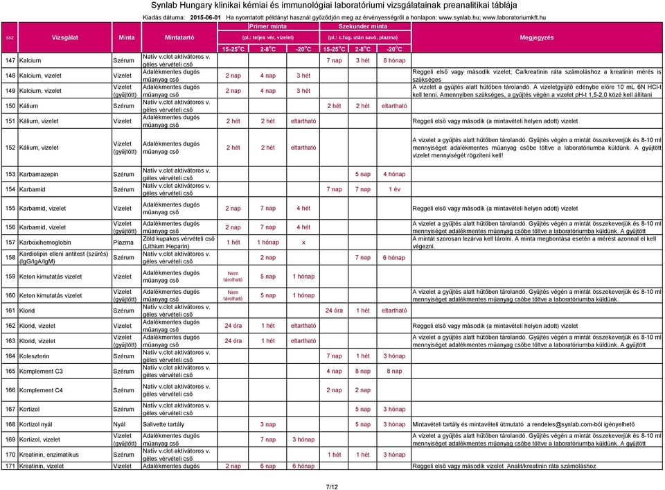 Amennyiben szükséges, a gyűjtés végén a vizelet ph-t 1,5-2,0 közé kell állítani 2 hét 2 hét eltartható Reggeli első vagy második (a mintavételi helyen adott) vizelet 152 Kálium, vizelet 2 hét 2 hét