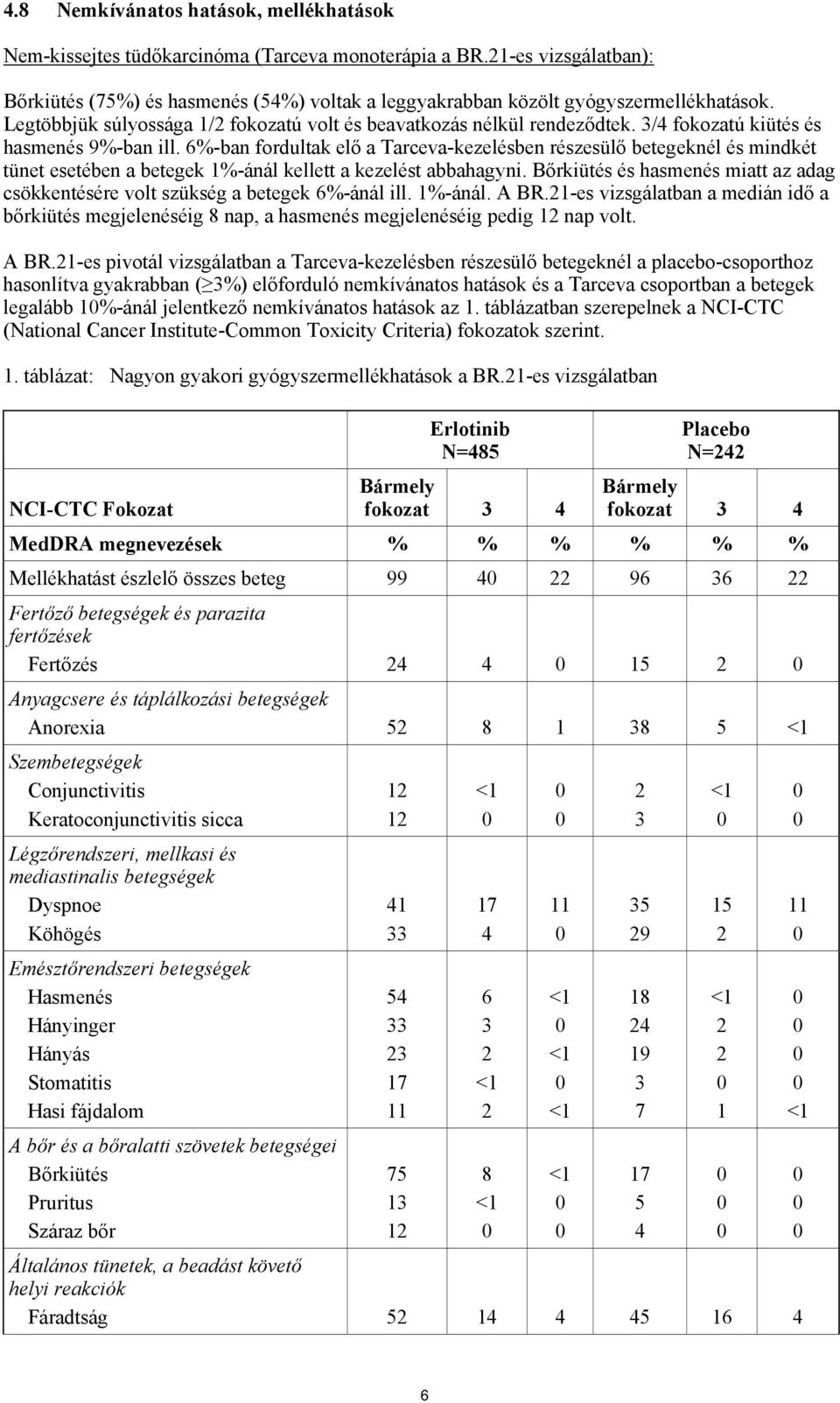 3/4 fokozatú kiütés és hasmenés 9%-ban ill. 6%-ban fordultak elő a Tarceva-kezelésben részesülő betegeknél és mindkét tünet esetében a betegek 1%-ánál kellett a kezelést abbahagyni.