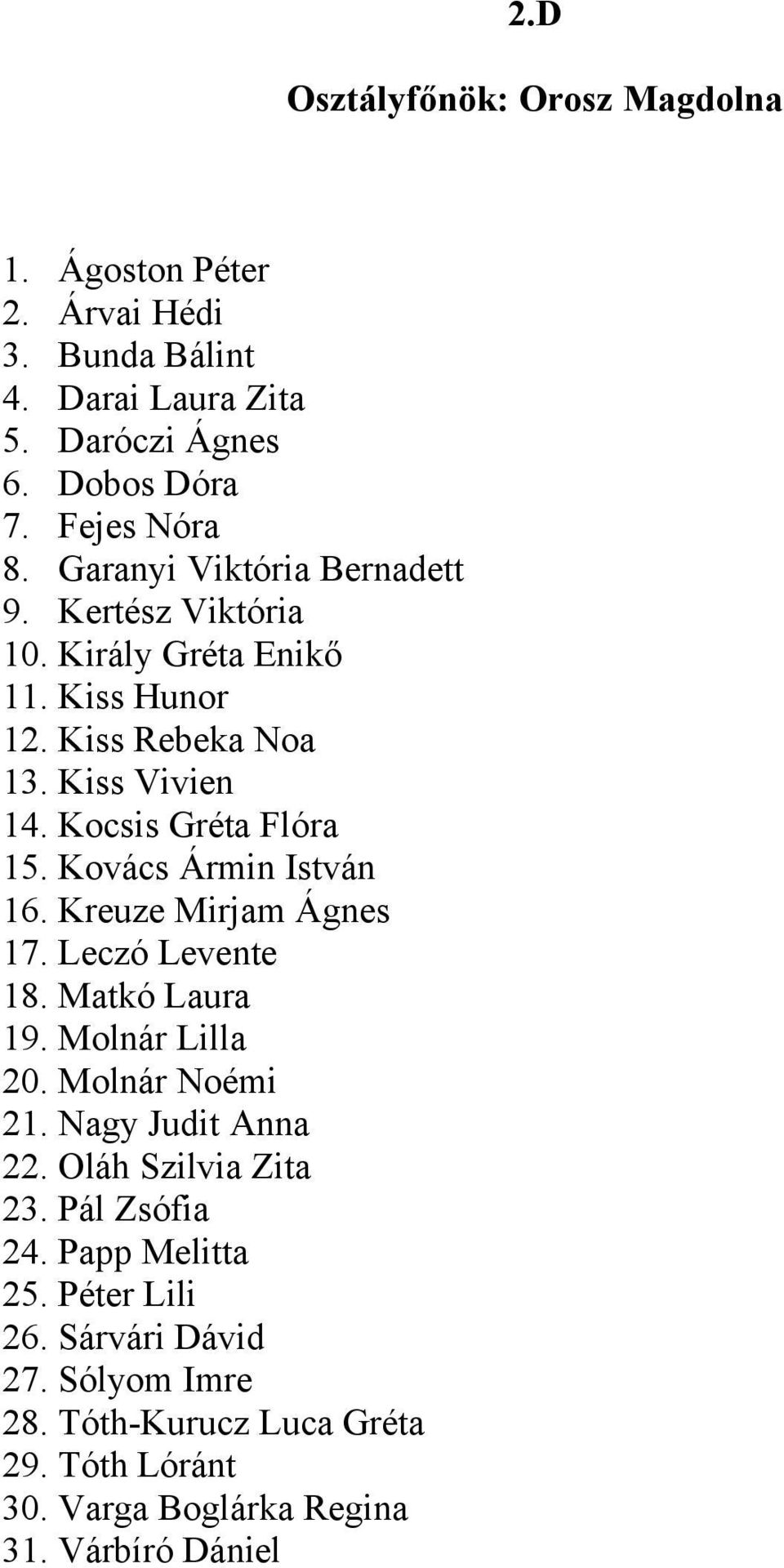 Kovács Ármin István 16. Kreuze Mirjam Ágnes 17. Leczó Levente 18. Matkó Laura 19. Molnár Lilla 20. Molnár Noémi 21. Nagy Judit Anna 22.