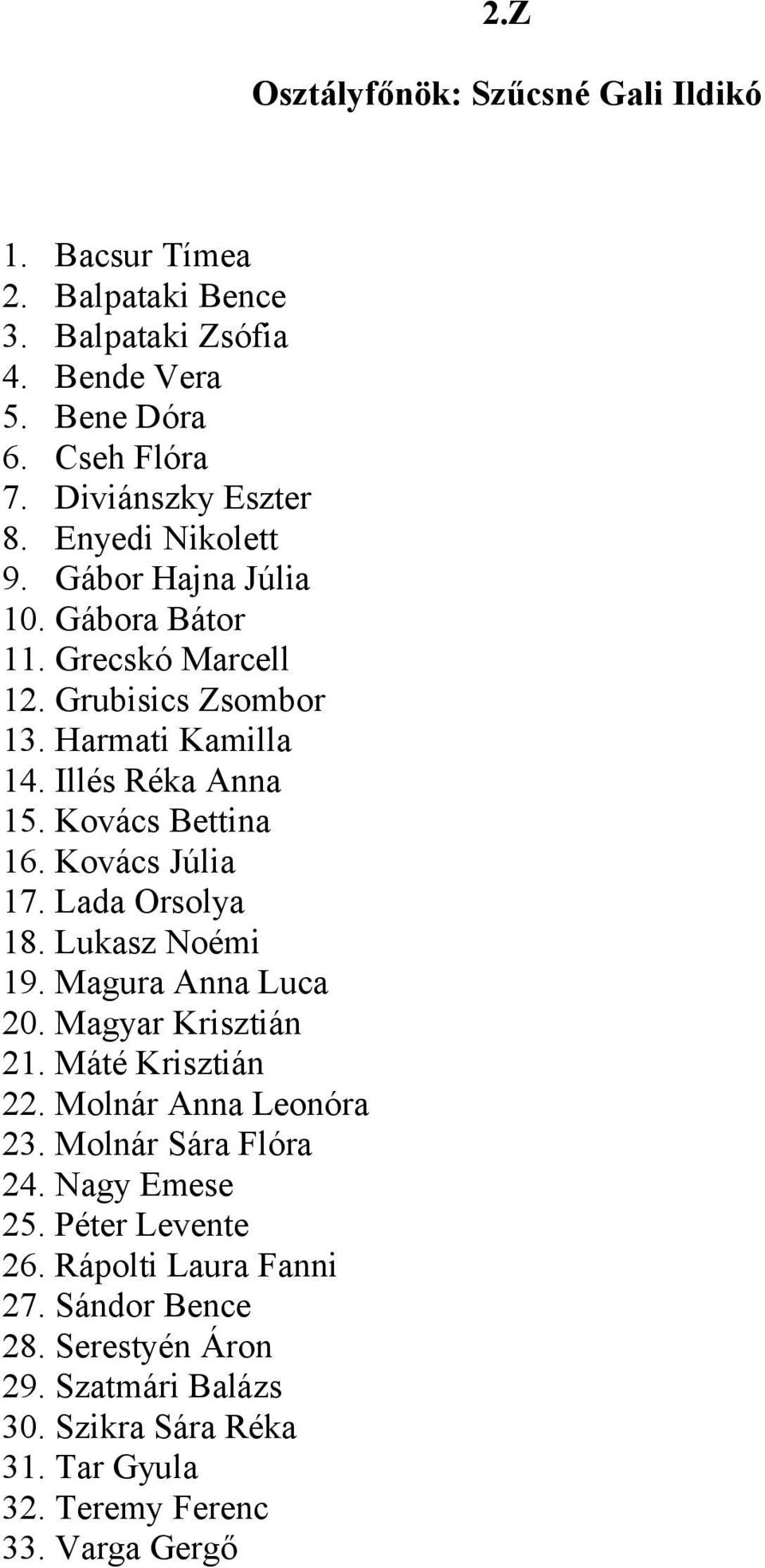 Kovács Júlia 17. Lada Orsolya 18. Lukasz Noémi 19. Magura Anna Luca 20. Magyar Krisztián 21. Máté Krisztián 22. Molnár Anna Leonóra 23. Molnár Sára Flóra 24.