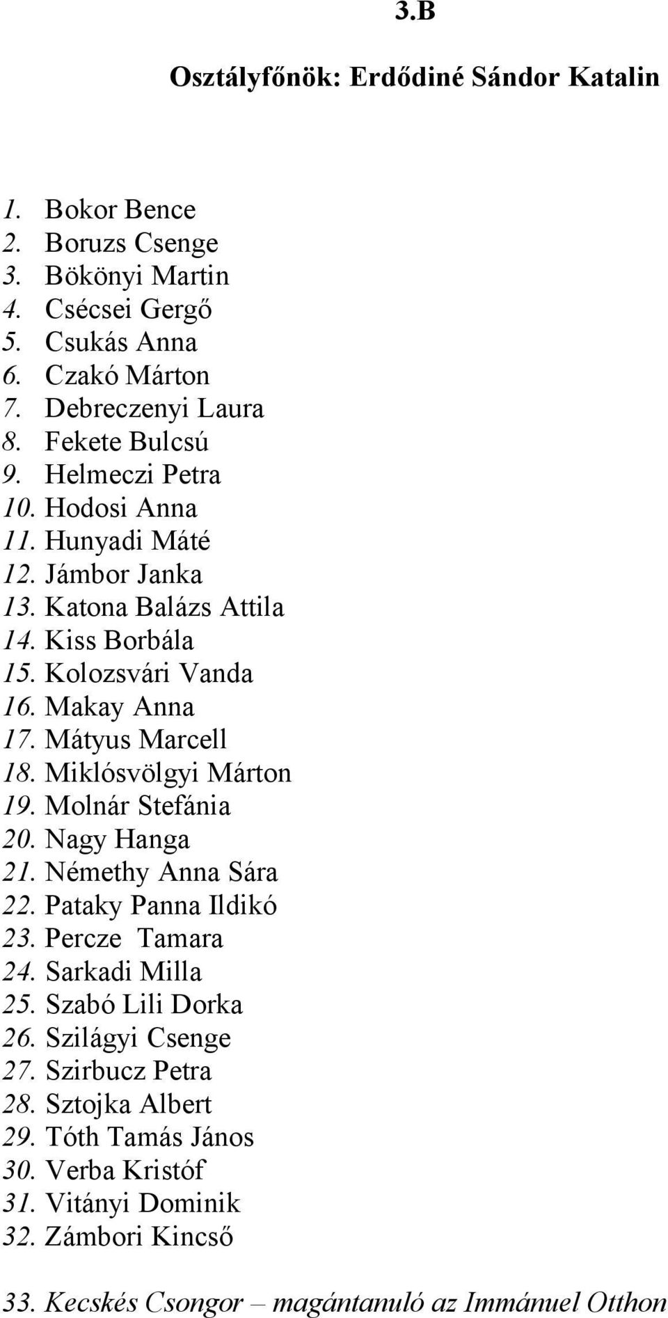 Mátyus Marcell 18. Miklósvölgyi Márton 19. Molnár Stefánia 20. Nagy Hanga 21. Némethy Anna Sára 22. Pataky Panna Ildikó 23. Percze Tamara 24. Sarkadi Milla 25.
