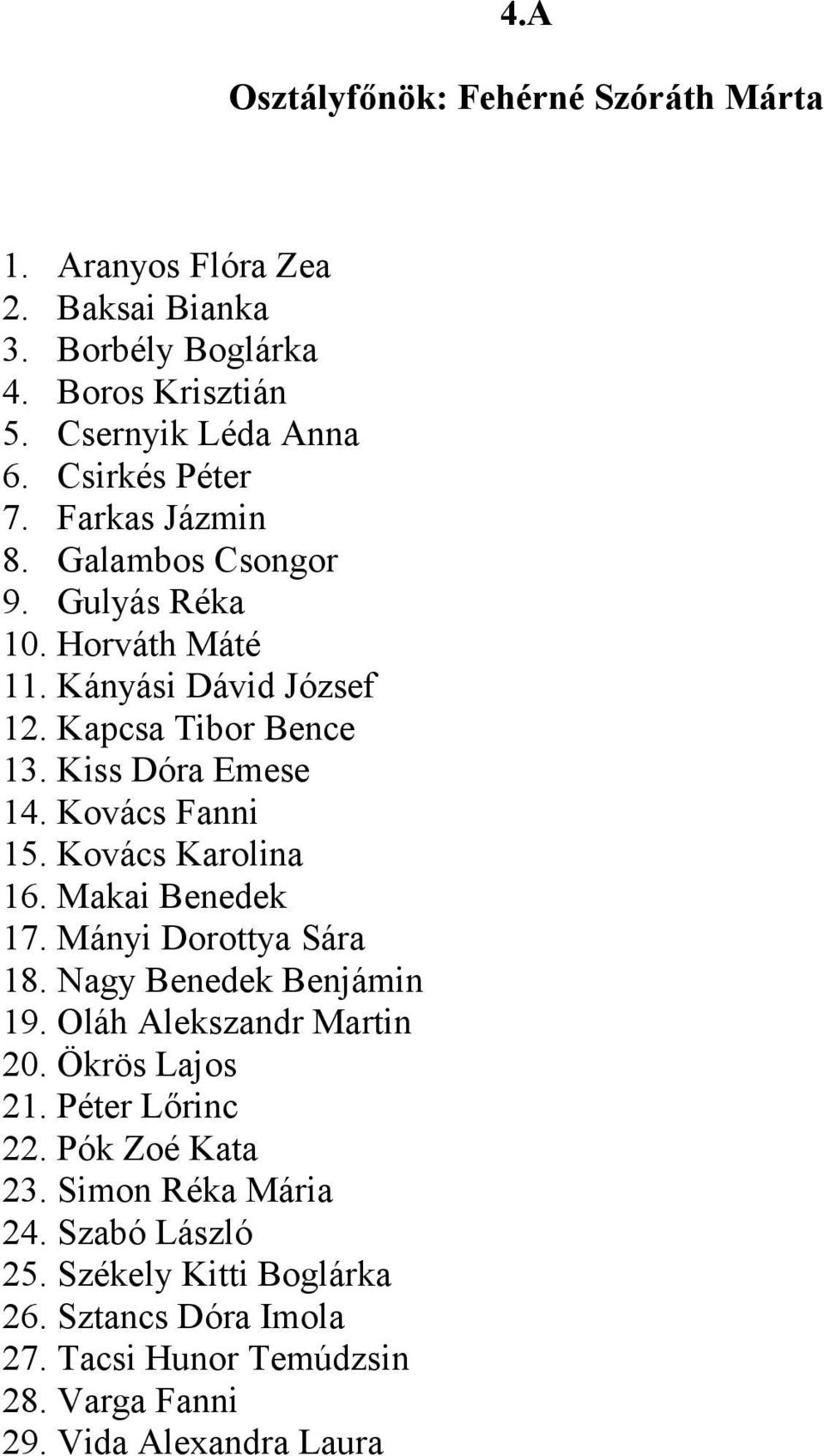 Kovács Karolina 16. Makai Benedek 17. Mányi Dorottya Sára 18. Nagy Benedek Benjámin 19. Oláh Alekszandr Martin 20. Ökrös Lajos 21. Péter Lőrinc 22.