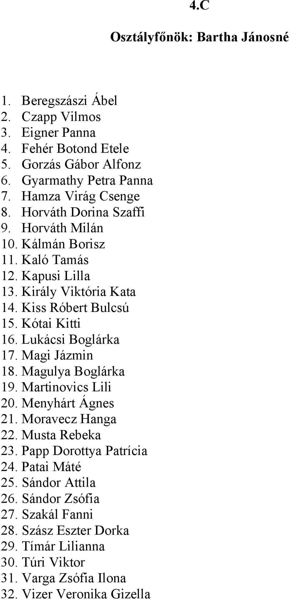 Kótai Kitti 16. Lukácsi Boglárka 17. Magi Jázmin 18. Magulya Boglárka 19. Martinovics Lili 20. Menyhárt Ágnes 21. Moravecz Hanga 22. Musta Rebeka 23.