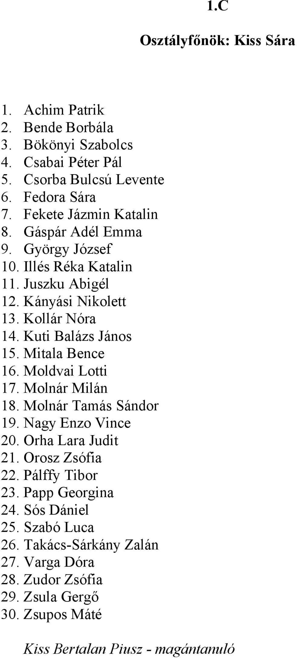 Kuti Balázs János 15. Mitala Bence 16. Moldvai Lotti 17. Molnár Milán 18. Molnár Tamás Sándor 19. Nagy Enzo Vince 20. Orha Lara Judit 21. Orosz Zsófia 22.