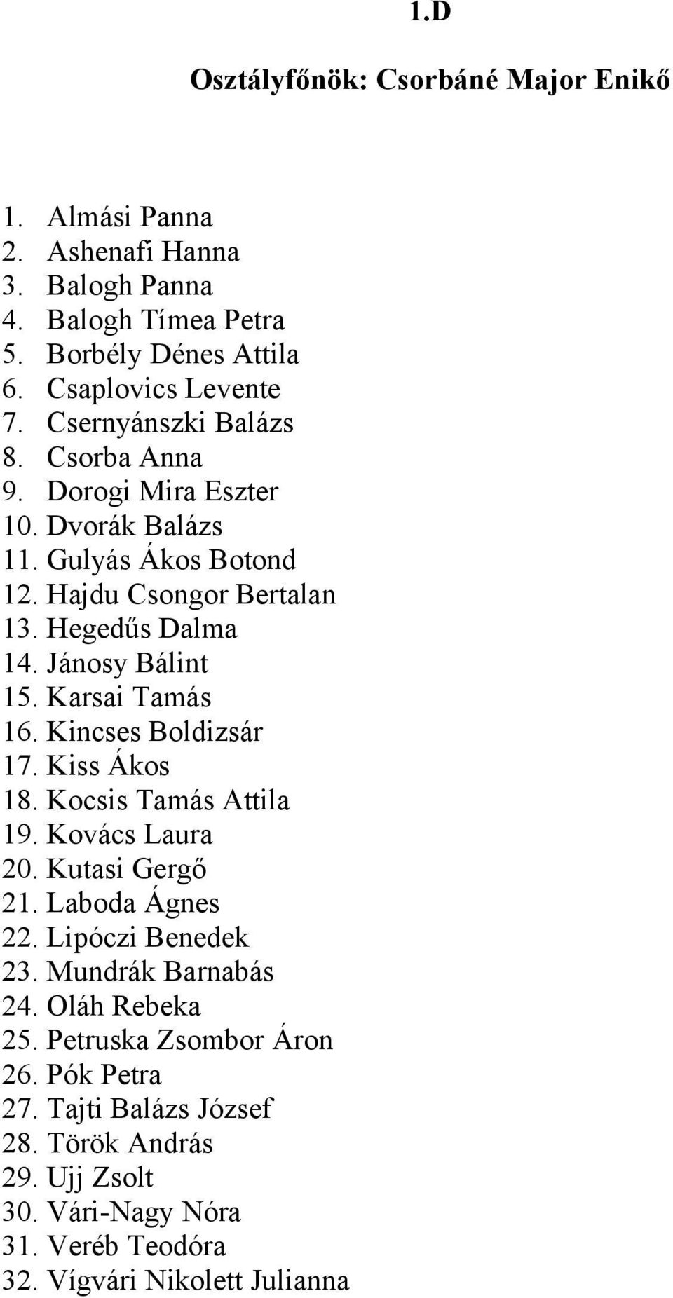 Karsai Tamás 16. Kincses Boldizsár 17. Kiss Ákos 18. Kocsis Tamás Attila 19. Kovács Laura 20. Kutasi Gergő 21. Laboda Ágnes 22. Lipóczi Benedek 23.