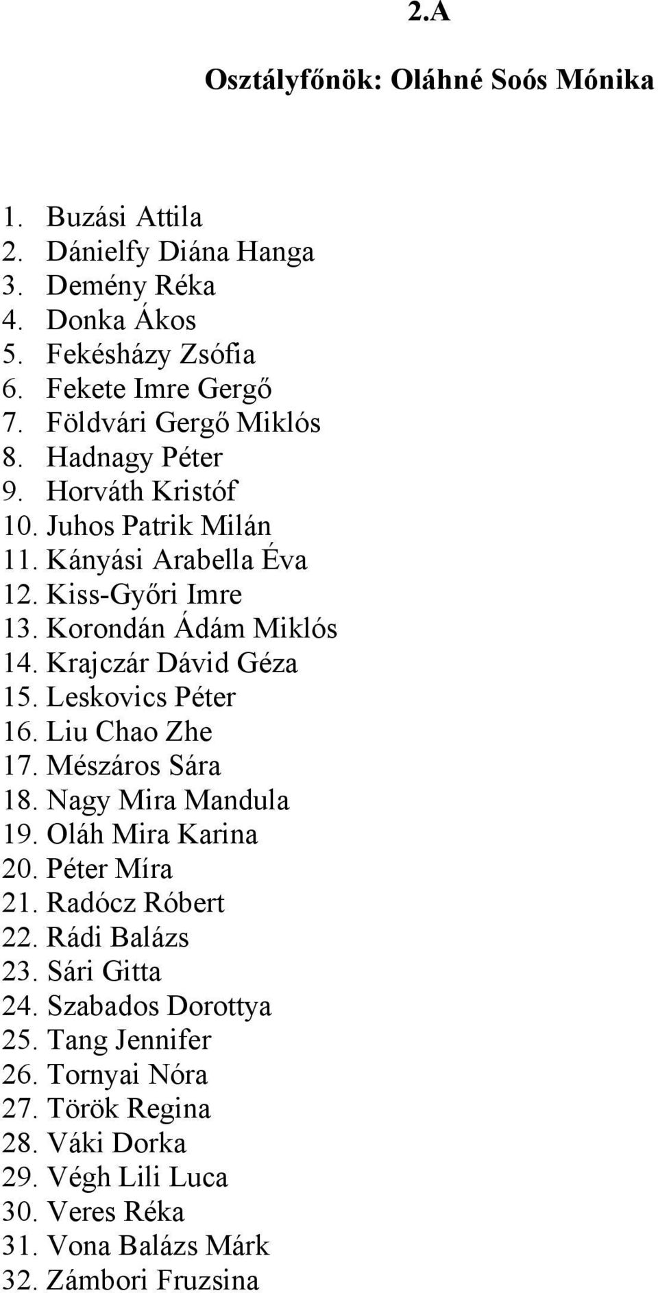Krajczár Dávid Géza 15. Leskovics Péter 16. Liu Chao Zhe 17. Mészáros Sára 18. Nagy Mira Mandula 19. Oláh Mira Karina 20. Péter Míra 21. Radócz Róbert 22.