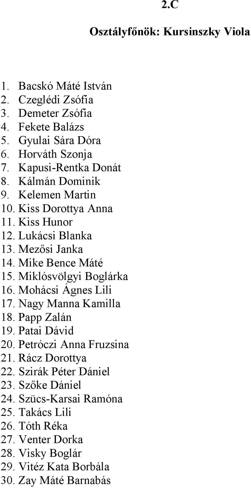 Miklósvölgyi Boglárka 16. Mohácsi Ágnes Lili 17. Nagy Manna Kamilla 18. Papp Zalán 19. Patai Dávid 20. Petróczi Anna Fruzsina 21. Rácz Dorottya 22.