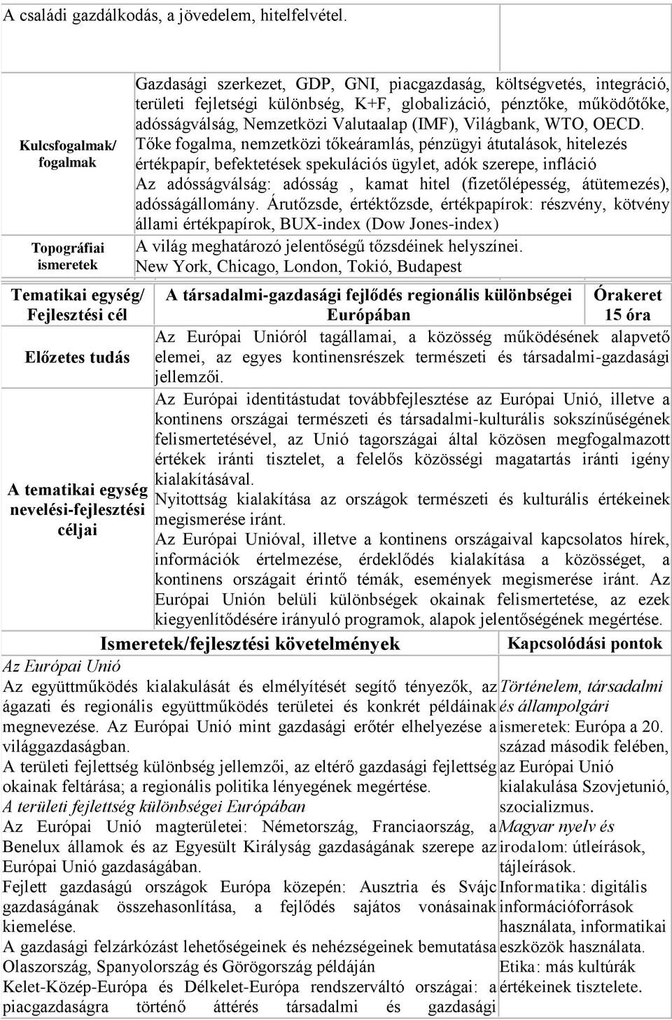 Valutaalap (IMF), Világbank, WTO, OECD.