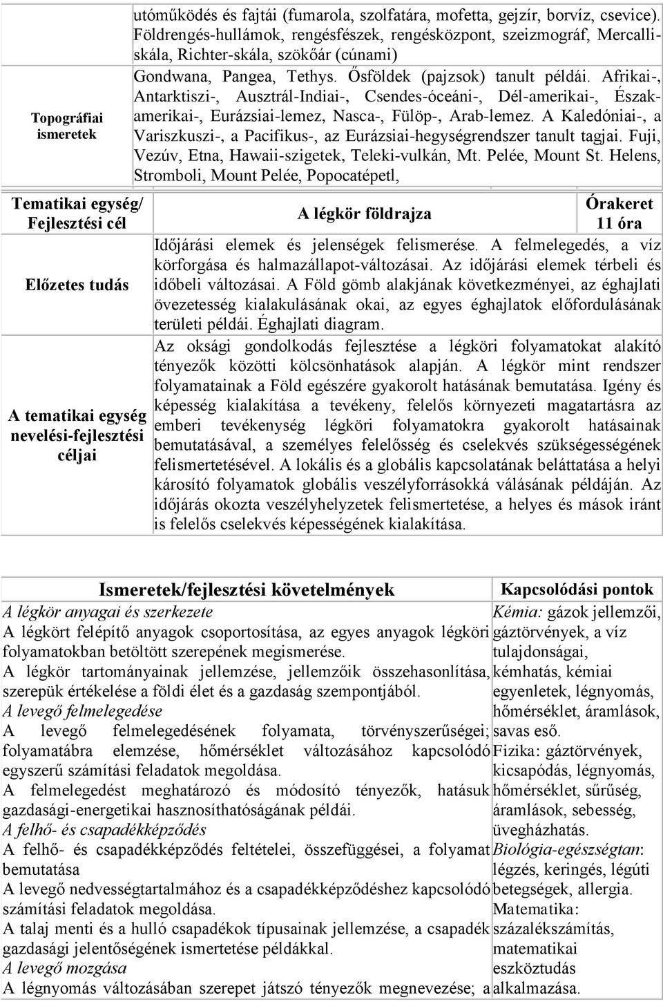 Afrikai-, Antarktiszi-, Ausztrál-Indiai-, Csendes-óceáni-, Dél-amerikai-, Északamerikai-, Eurázsiai-lemez, Nasca-, Fülöp-, Arab-lemez.