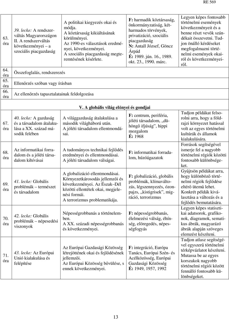 Az 1990-es választások eredményei, következményei. A szociális piacgazdaság megteremtésének kísérlete.