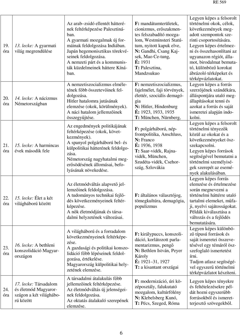 A gyarmati mozgalmak új formáinak feldolgozása Indiában. Japán hegemonisztikus törekvéseinek feldolgozása. A nemzeti párt és a kommunisták küzdelmeinek háttere Kínában.