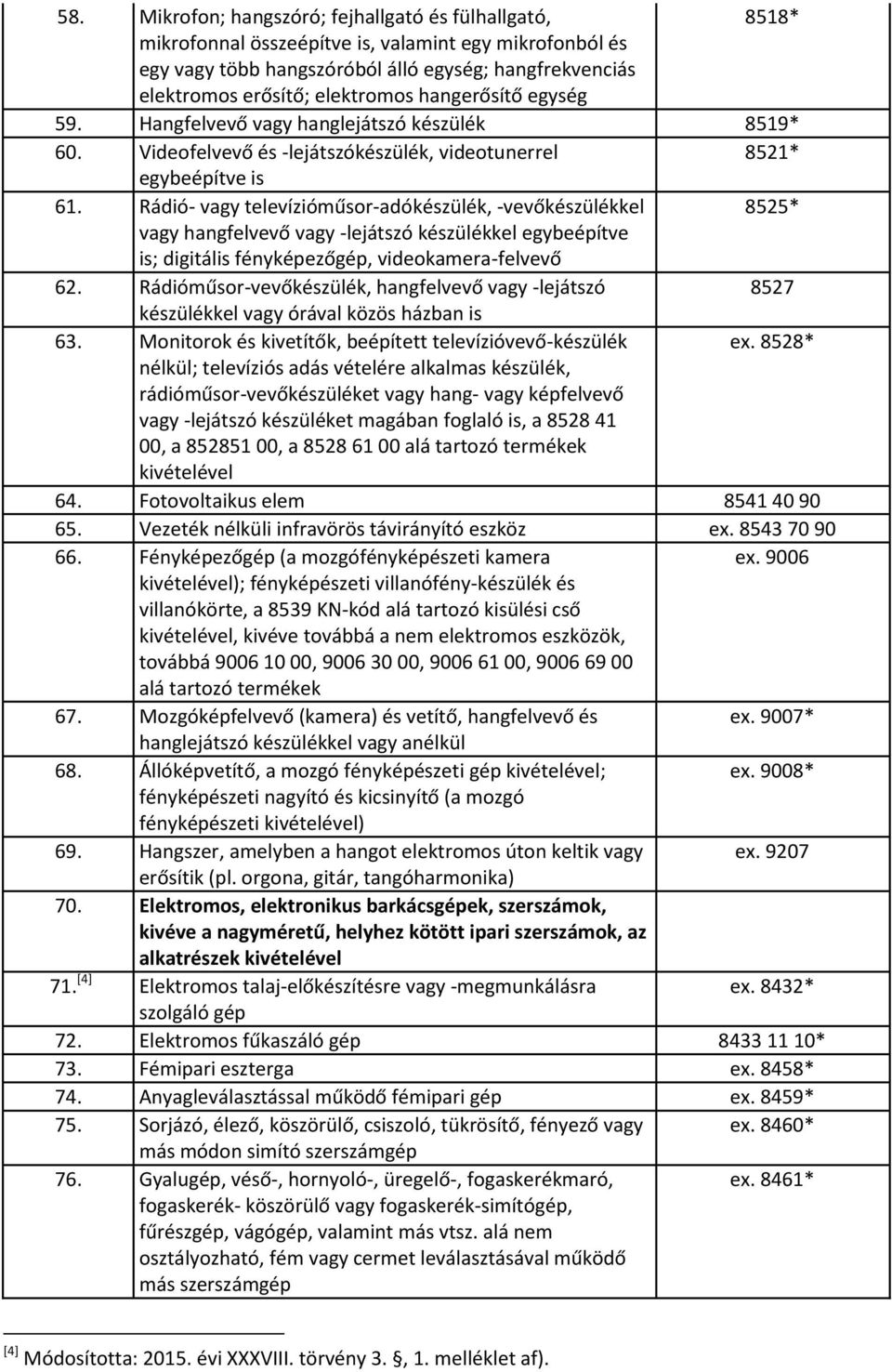 Rádió- vagy televízióműsor-adókészülék, -vevőkészülékkel 8525* vagy hangfelvevő vagy -lejátszó készülékkel egybeépítve is; digitális fényképezőgép, videokamera-felvevő 62.