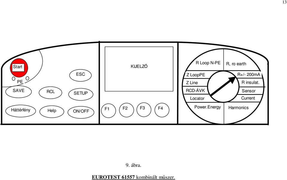 SAVE RCL SETUP RCD-ÁVK Sensor Locator Current Háttérfény