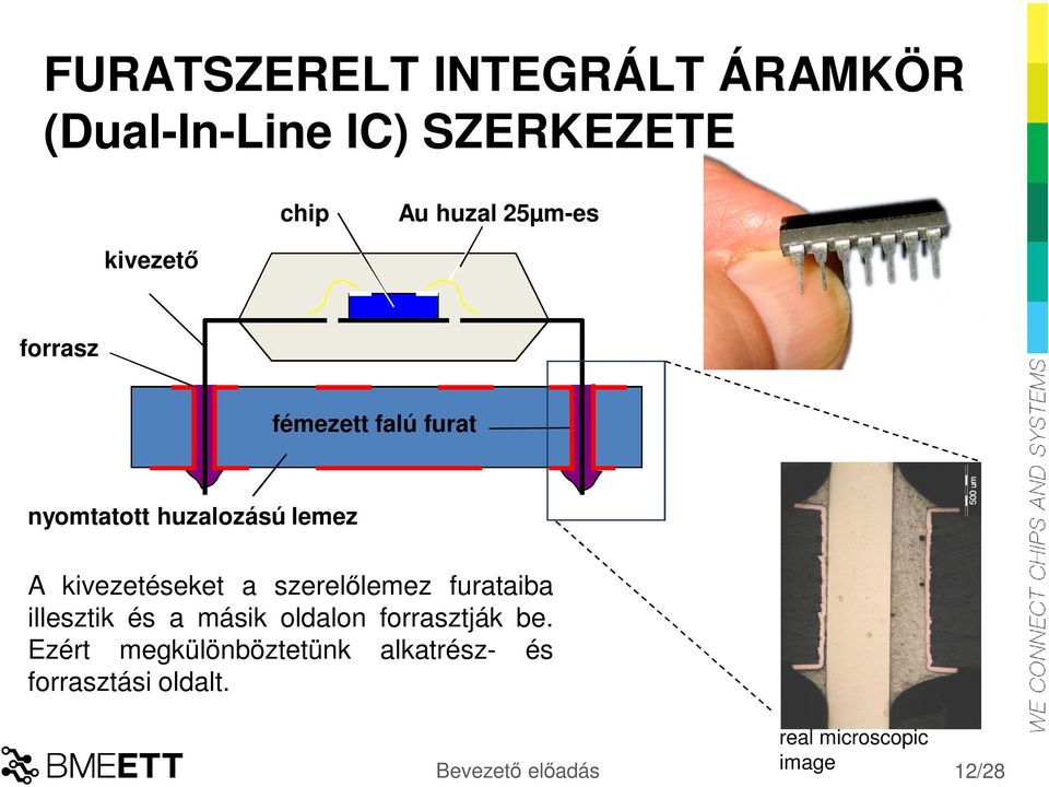 szerelőlemez furataiba illesztik és a másik oldalon forrasztják be.