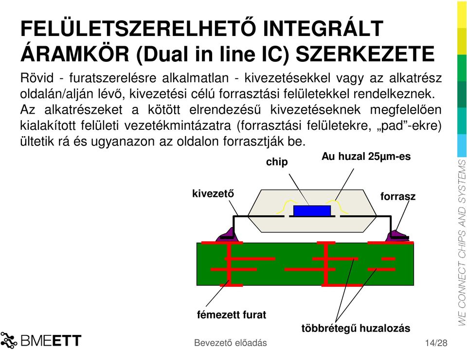 Az alkatrészeket a kötött elrendezésű kivezetéseknek megfelelően kialakított felületi vezetékmintázatra (forrasztási