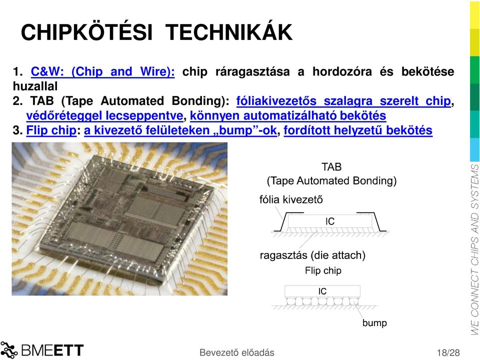 TAB (Tape Automated Bonding): fóliakivezetős szalagra szerelt chip, védőréteggel
