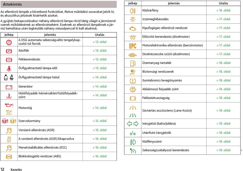 Ezeknek az ellenőrző lámpáknak a jármű beindítása után legkésőbb néhány másodperccel ki kell aludniuk. Jelkép Jelentés Utalás A DSG automata sebességváltó tengelykapcsolói túl forrók» 13.