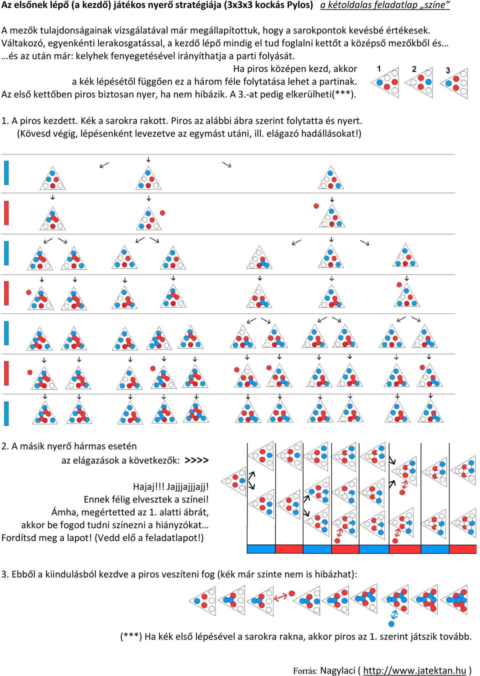 Ha piros középen kezd, akkor a kék lépésétől függően ez a három féle folytatása lehet a partinak. Az első kettőben piros biztosan nyer, ha nem hibázik. A 3.-at pedig elkerülheti(***). 1.