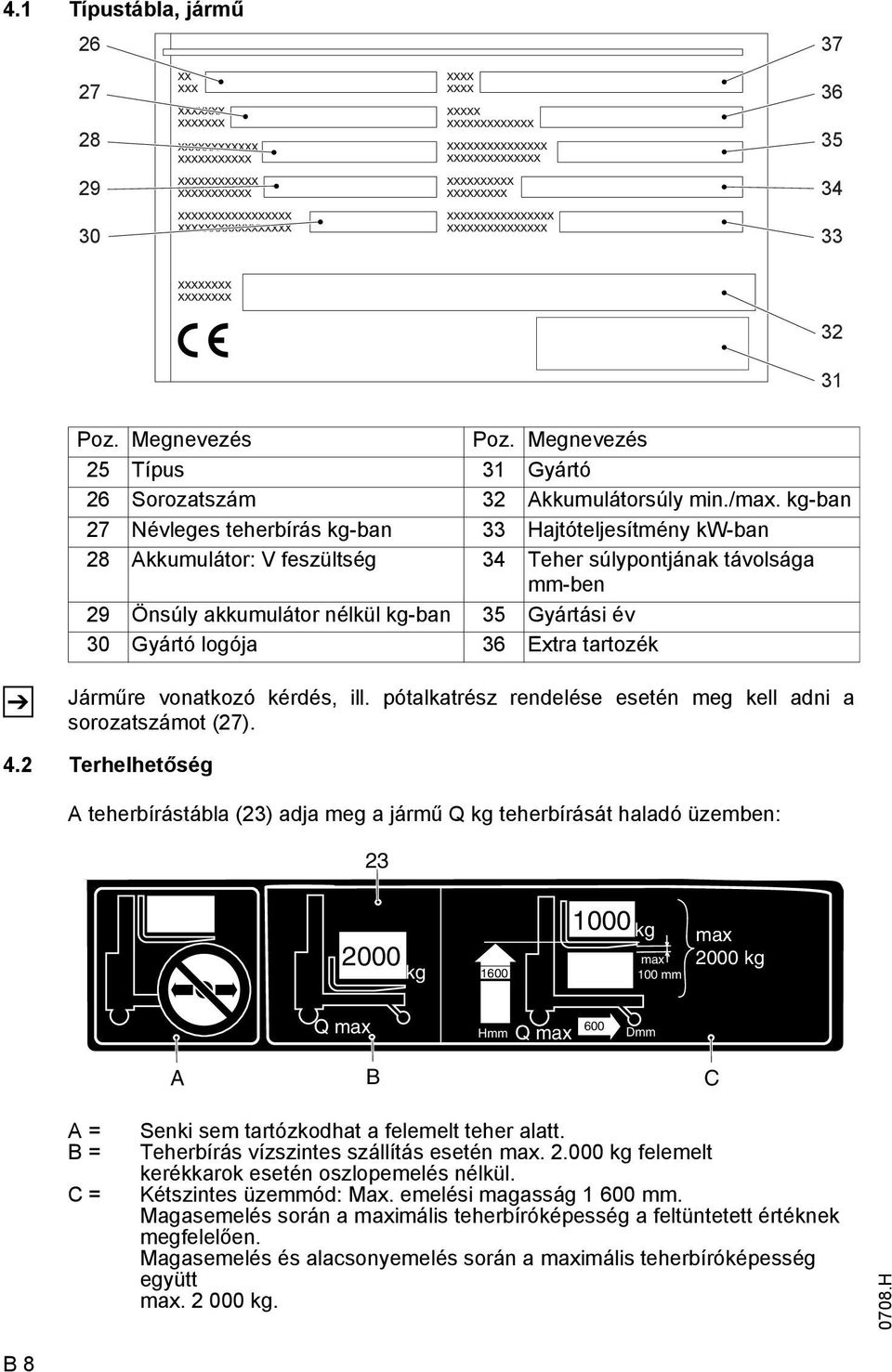 logója 36 Extra tartozék Járműre vonatkozó kérdés, ill. pótalkatrész rendelése esetén meg kell adni a sorozatszámot (27). 4.