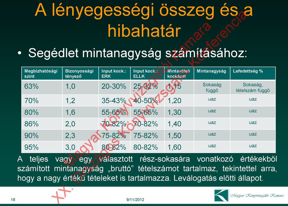 tételeket is tartalmazza. Leválogatás előtti állapot. 18 9/11/2012 Input kock.