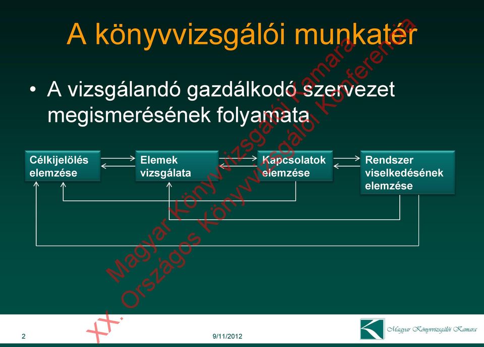 Célkijelölés elemzése Elemek vizsgálata 2