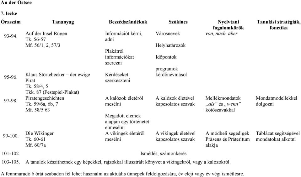 60/7a Kérdéseket szerkeszteni A kalózok életéről mesélni Megadott elemek alapján egy történetet elmesélni A vikingek életéről mesélni programok kérdőnévmásol A kalózok életével kapcsolatos szavak A