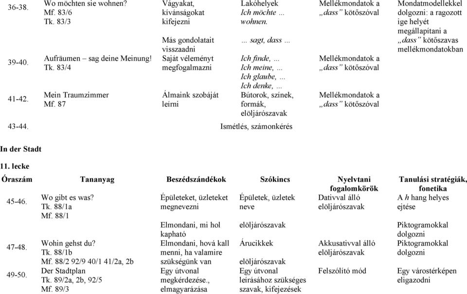 sagt, dass Ich finde, Ich meine, Ich glaube, Ich denke, Bútorok, színek, formák, elöljárószavak 43-44.