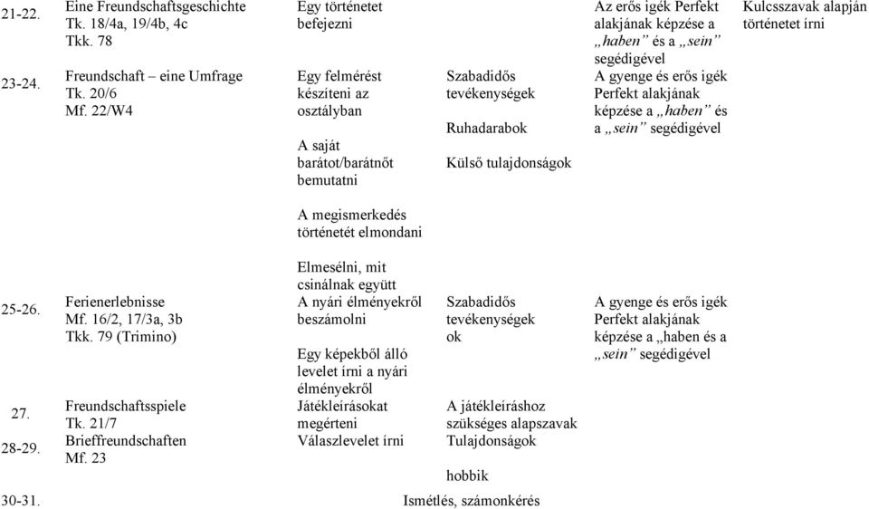 segédigével A gyenge és erős igék Perfekt alakjának képzése a haben és a sein segédigével Kulcsszavak alapján történetet írni A megismerkedés történetét elmondani 25-26. 27. 28-29.