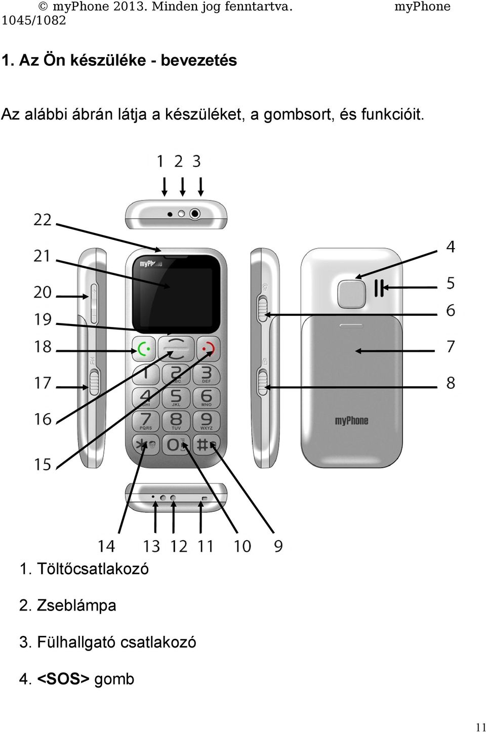 funkcióit. 1. Töltőcsatlakozó 2.