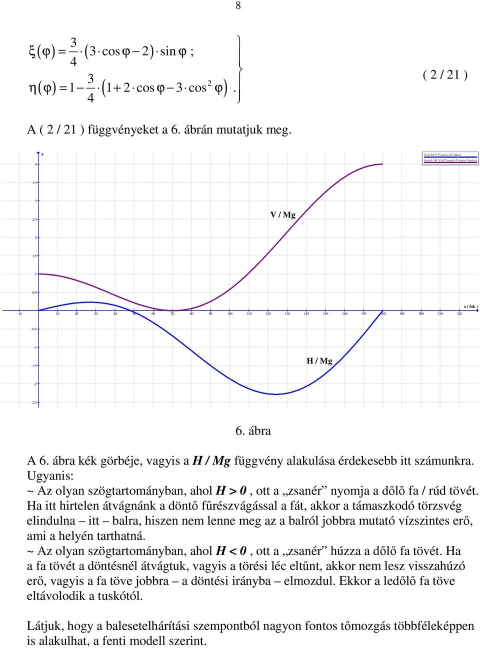 5 H / Mg - -.5 6. ábra A 6. ábra kék görbéje, vagyis a H / Mg függvény alakulása érdekesebb itt számunkra. Ugyanis: ~ Az olyan szögtartományban, ahol H > 0, ott a zsanér nyomja a dőlő fa / rúd tövét.