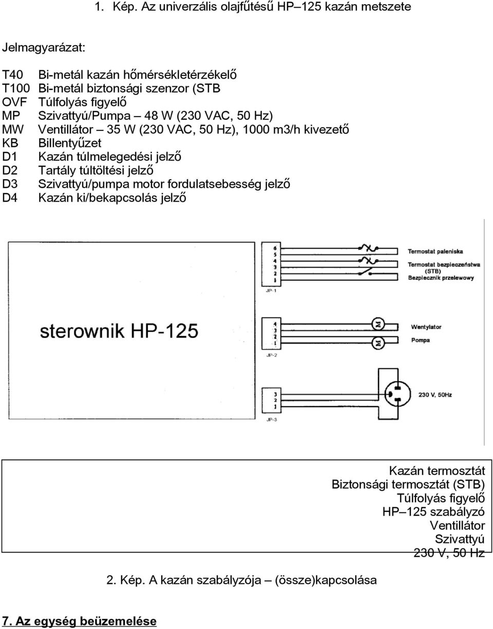 Túlfolyás figyelő MP Szivattyú/Pumpa 48 W (230 VAC, 50 Hz) MW Ventillátor 35 W (230 VAC, 50 Hz), 1000 m3/h kivezet ő KB Billentyűzet D1 Kazán