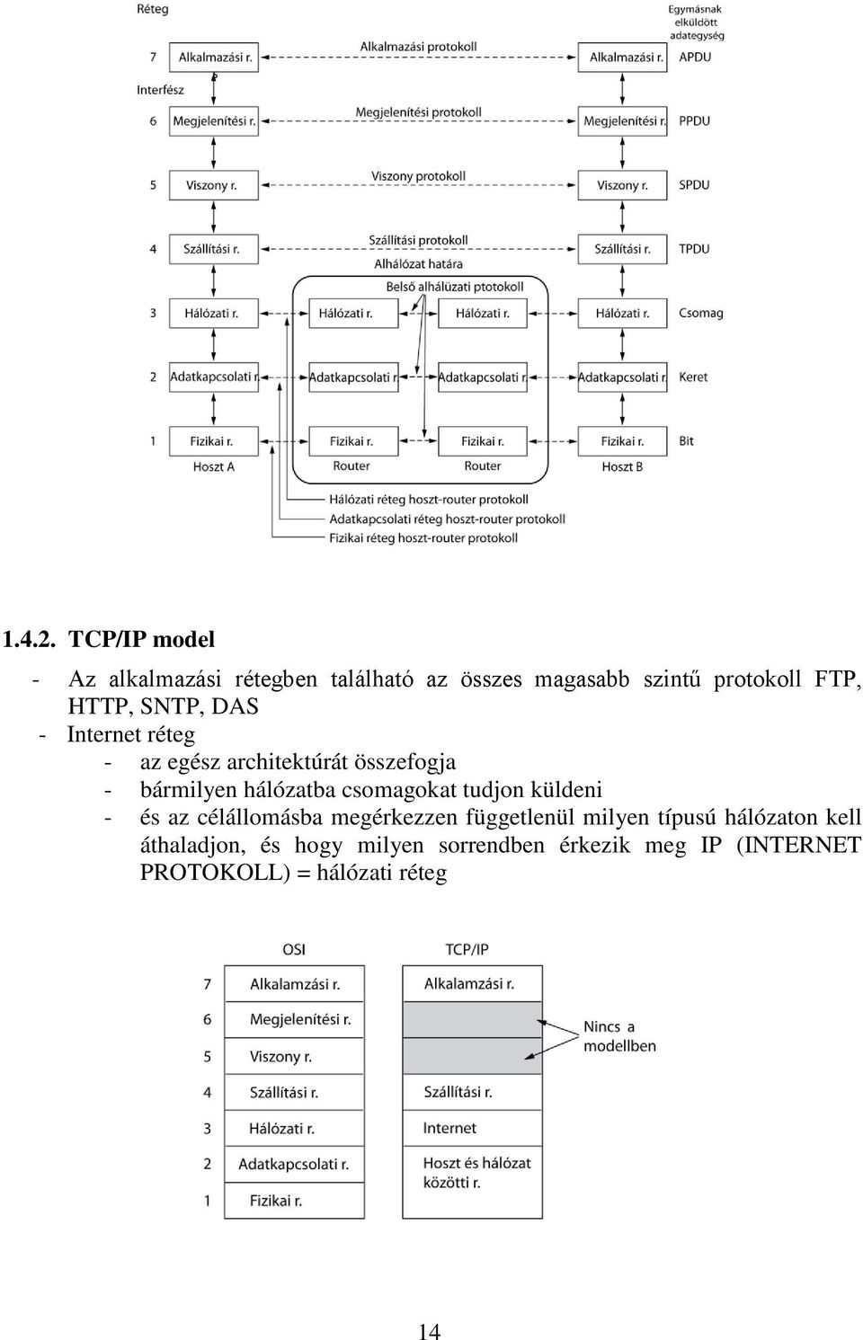 SNTP, DAS - Internet réteg - az egész architektúrát összefogja - bármilyen hálózatba csomagokat