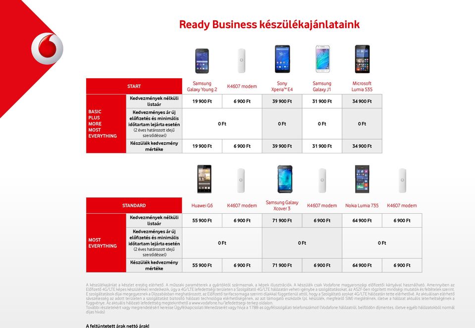MOST EVERYTHING STANDARD Huawei G6 K4607 modem Kedvezmények nélküli listaár Kedvezményes ár új előfizetés és minimális időtartam lejárta esetén (2 éves határozott idejű mértéke Galaxy Xcover 3 K4607