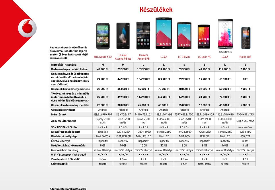 Vodafone készülék árlista kiemelt ügyfeleink részére. Vodafone Power to you  - PDF Free Download
