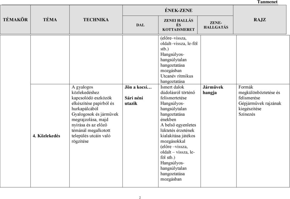 Tanmenet ÉNEK-ZENE TÉMAKÖR TÉMA TECHNIKA DAL. Óvodában tanult. dalok  felelevenítése. Helyes éneklési szokások kialakítása - PDF Free Download