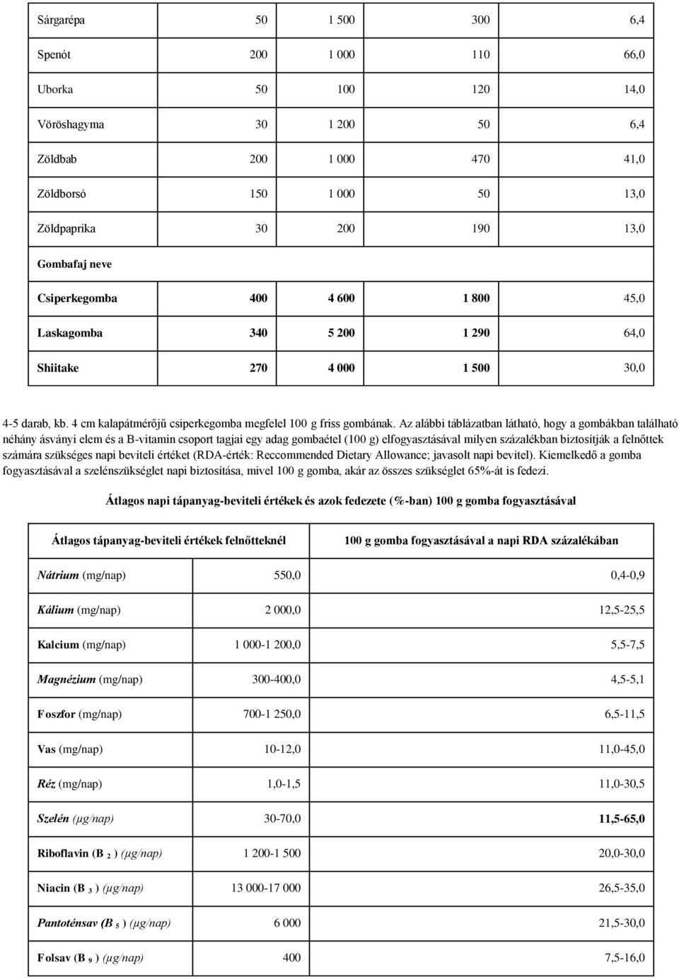 Az alábbi táblázatban látható, hogy a gombákban található néhány ásványi elem és a B-vitamin csoport tagjai egy adag gombaétel (100 g) elfogyasztásával milyen százalékban biztosítják a felnőttek