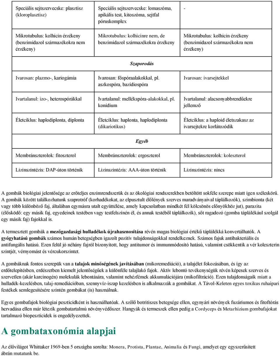 Ivarosan: főspóraalakokkal, pl. aszkospóra, bazídiospóra Ivarosan: ivarsejtekkel Ivartalanul: izo-, heterospórákkal Ivartalanul: mellékspóra-alakokkal, pl.