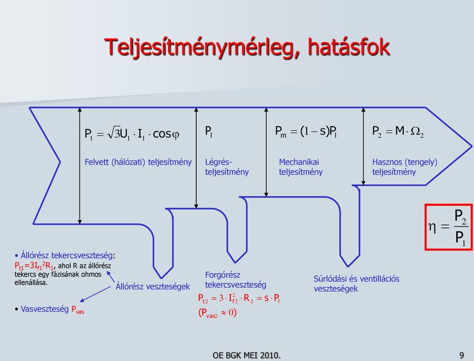 =3I f1 R 1, ahol R az állórész tekercs egy fázisának ohmos ellenállása.