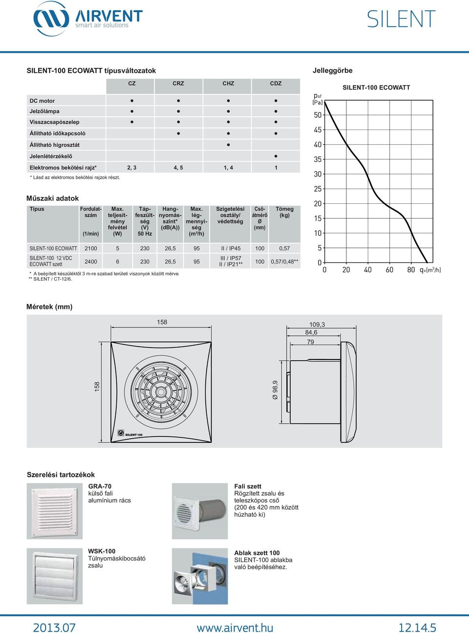 osztály/ védettség Csőátmérő Ø (mm) Tömeg (kg) SILENT-100 ECOWATT 2100 5 230 26,5 95 II / IP45 100 0,57 SILENT-100 12 VDC ECOWATT szett 2400 6 230 26,5 95 * A beépített készüléktől 3 m-re szabad