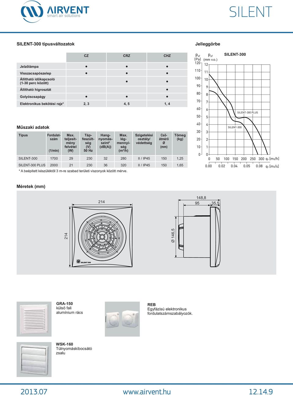 Csőátmérő Ø (mm) Tömeg (kg) SILENT-300 1700 29 230 32 280 II / IP45 150 1,25 SILENT-300 PLUS 2000 21 230 36 320 II / IP45 150 1,65 * A beépített készüléktől 3 m-re szabad területi