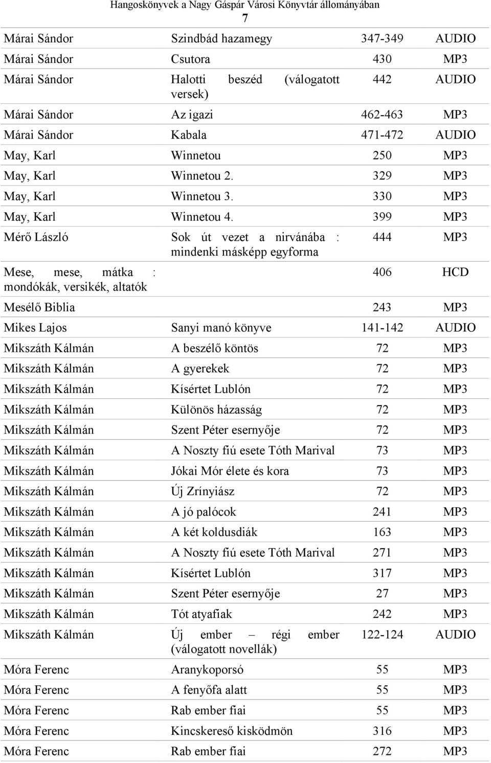399 MP3 Mérő László Sok út vezet a nirvánába : mindenki másképp egyforma Mese, mese, mátka : mondókák, versikék, altatók 444 MP3 406 HCD Mesélő Biblia 243 MP3 Mikes Lajos Sanyi manó könyve 141-142