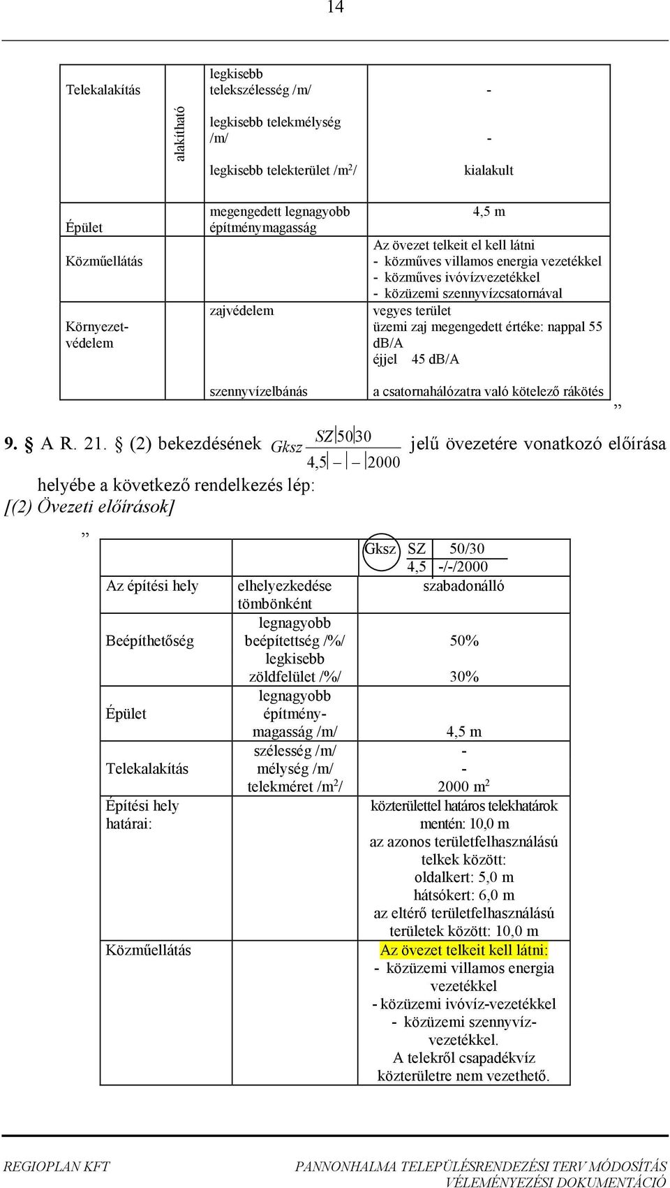 21. (2) bekezdésének SZ 5030 Gksz jelű övezetére vonatkozó előírása 4,5 2000 helyébe a következő rendelkezés lép: [(2) Övezeti előírások] Gksz SZ 50/30 4,5 -/-/2000 Az építési hely elhelyezkedése