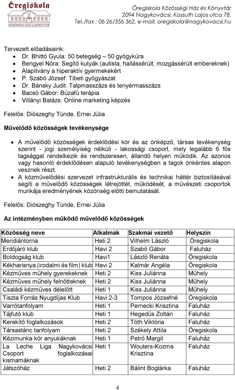 Bánsky Judit: Talpmasszázs és tenyérmasszázs Bacsó Gábor: Búzafű terápia Villányi Balázs: Online marketing képzés Művelődő közösségek tevékenysége A művelődő közösségek érdeklődési kör és az önképző,