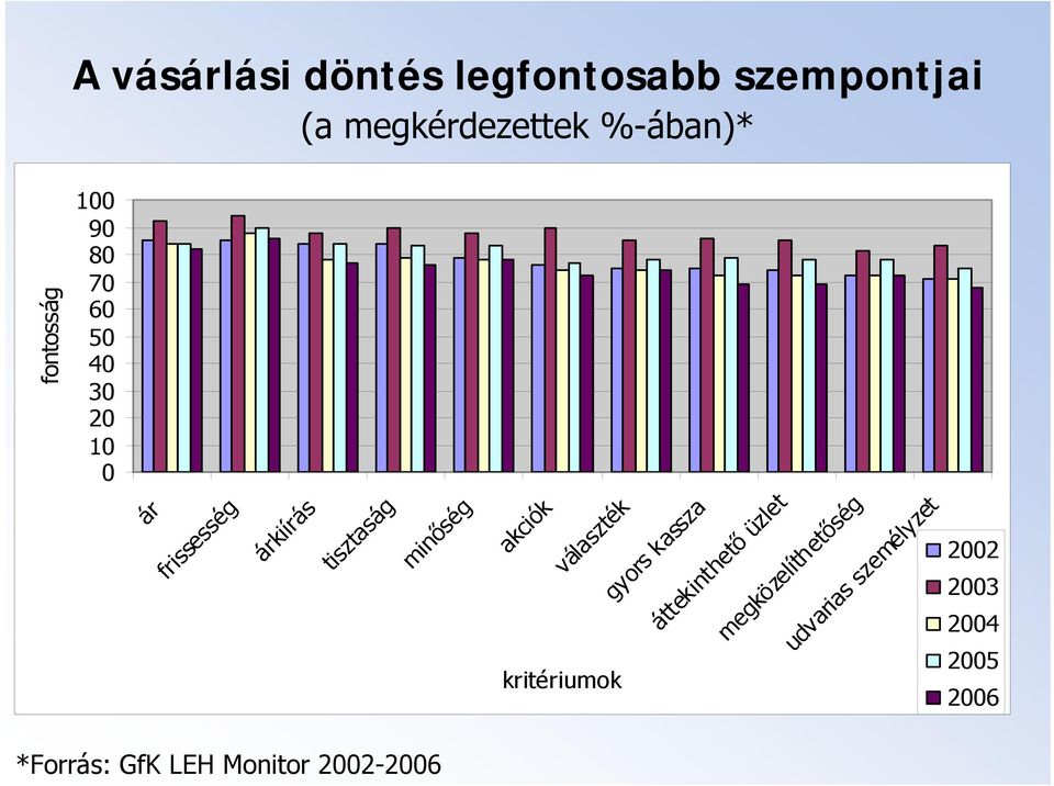 akciók választék gyors kassza áttekinthető üzlet megközelíthetőség udvarias