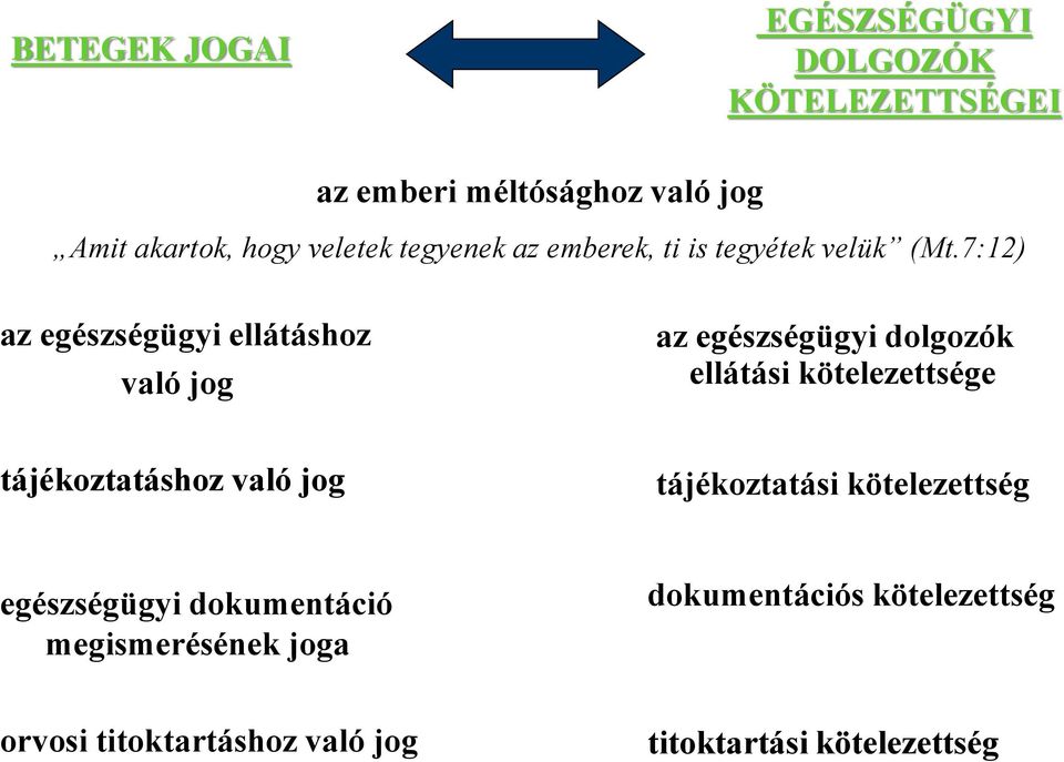 egészségügyi dolgozók ellátási kötelezettsége tájékoztatáshoz való jog tájékoztatási kötelezettség